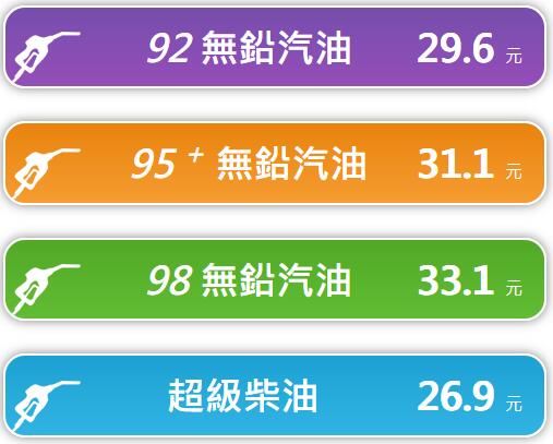 2023年11月13日凌晨1時起臺灣 汽油降0.1元/公升 柴油降0.1元/公升
